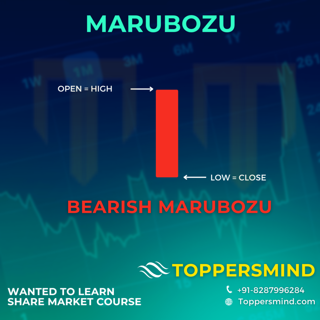 Bearish Marubozu candle