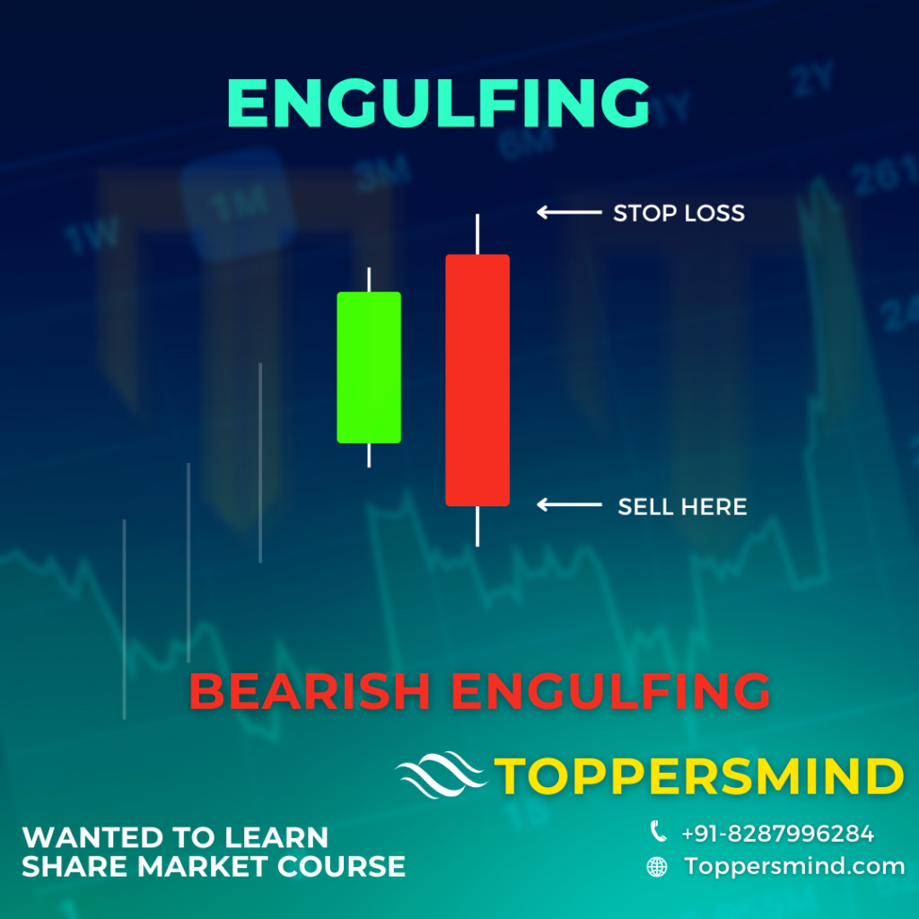 Bearish Engulfing Candlestick