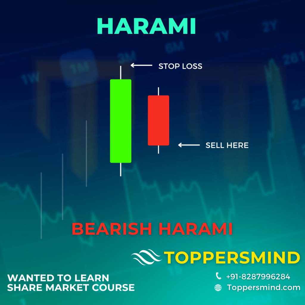 Bearish Harami Candlestick