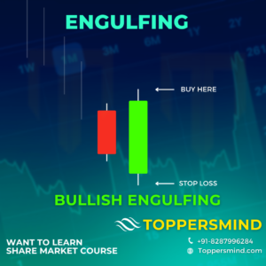 Bullish Engulfing Candlestick