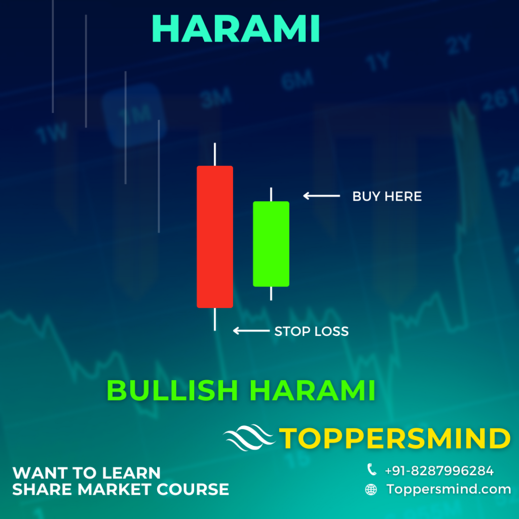 Bullish Harami Candlestick