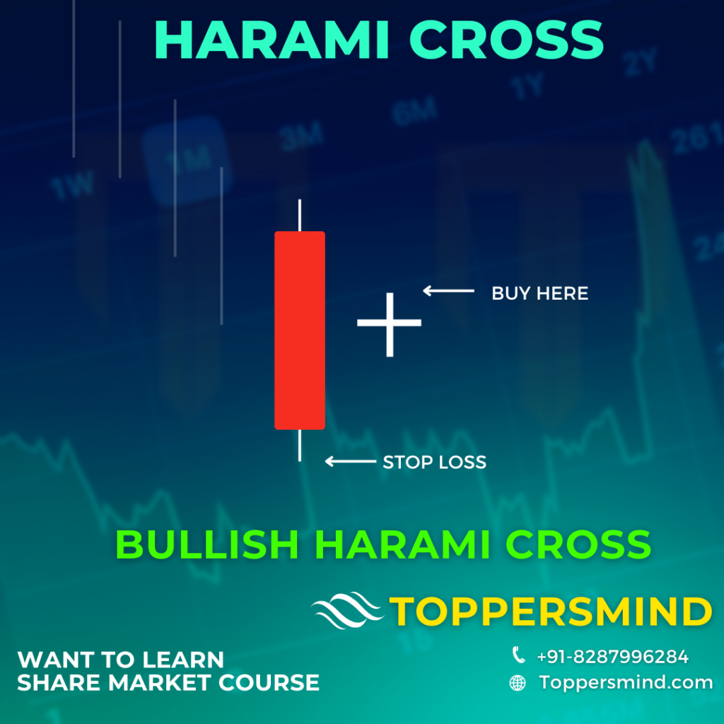 Bullish Harami Cross Candlestick