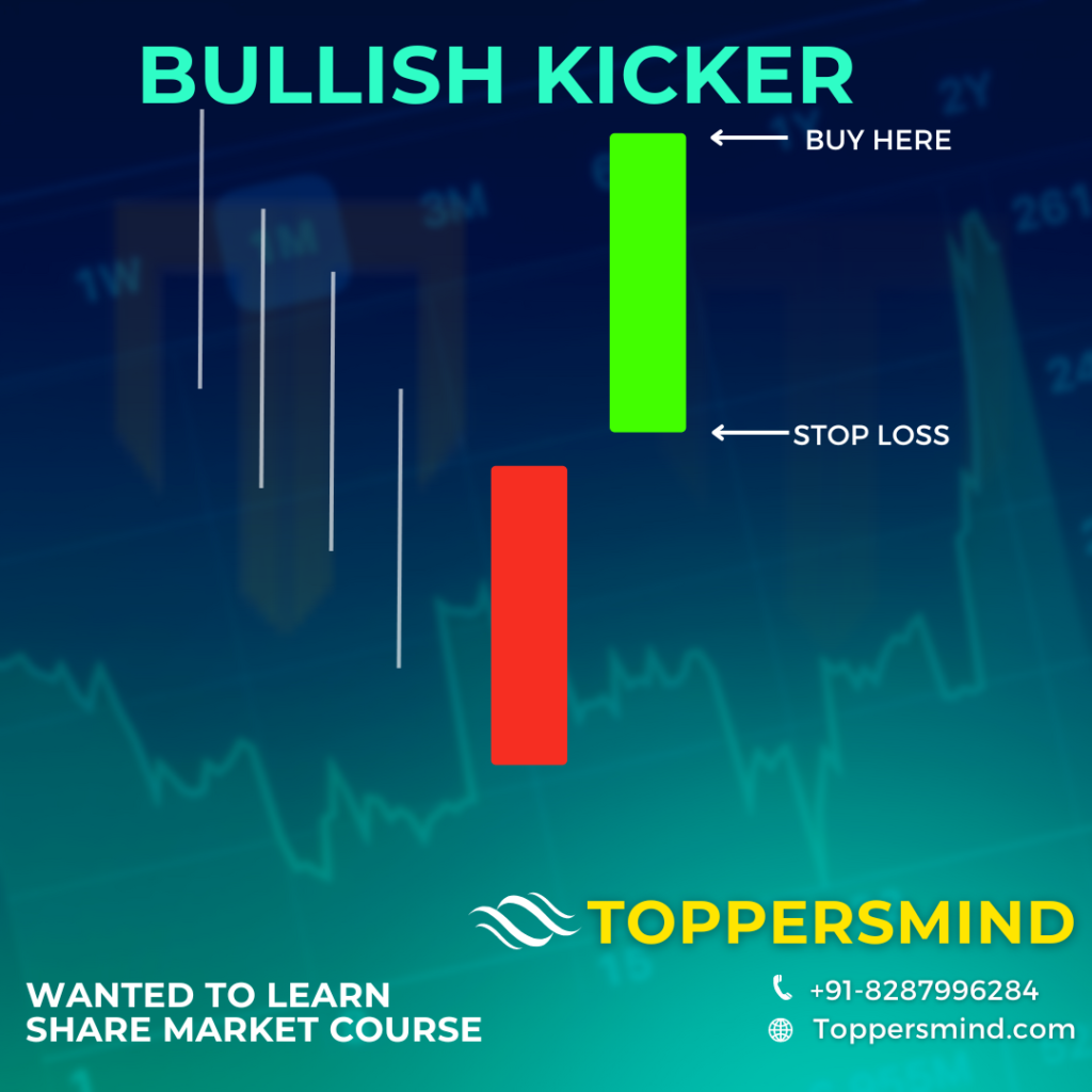 Bullish Kicker Candlestick