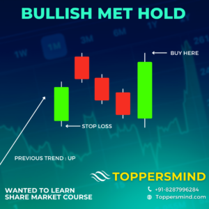 Bullish Mat Hold Candlestick in Hindi