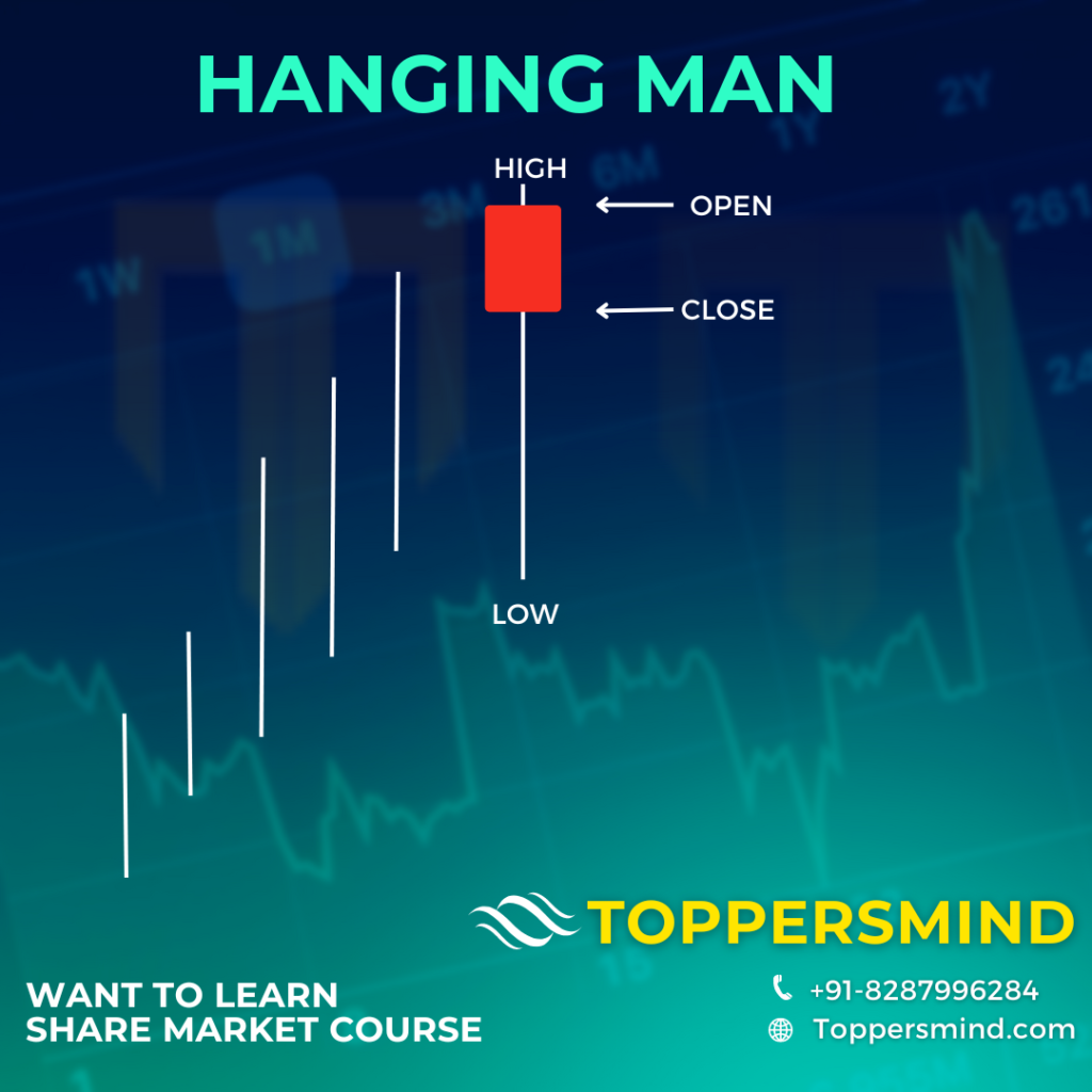 Hanging Man Candlestick