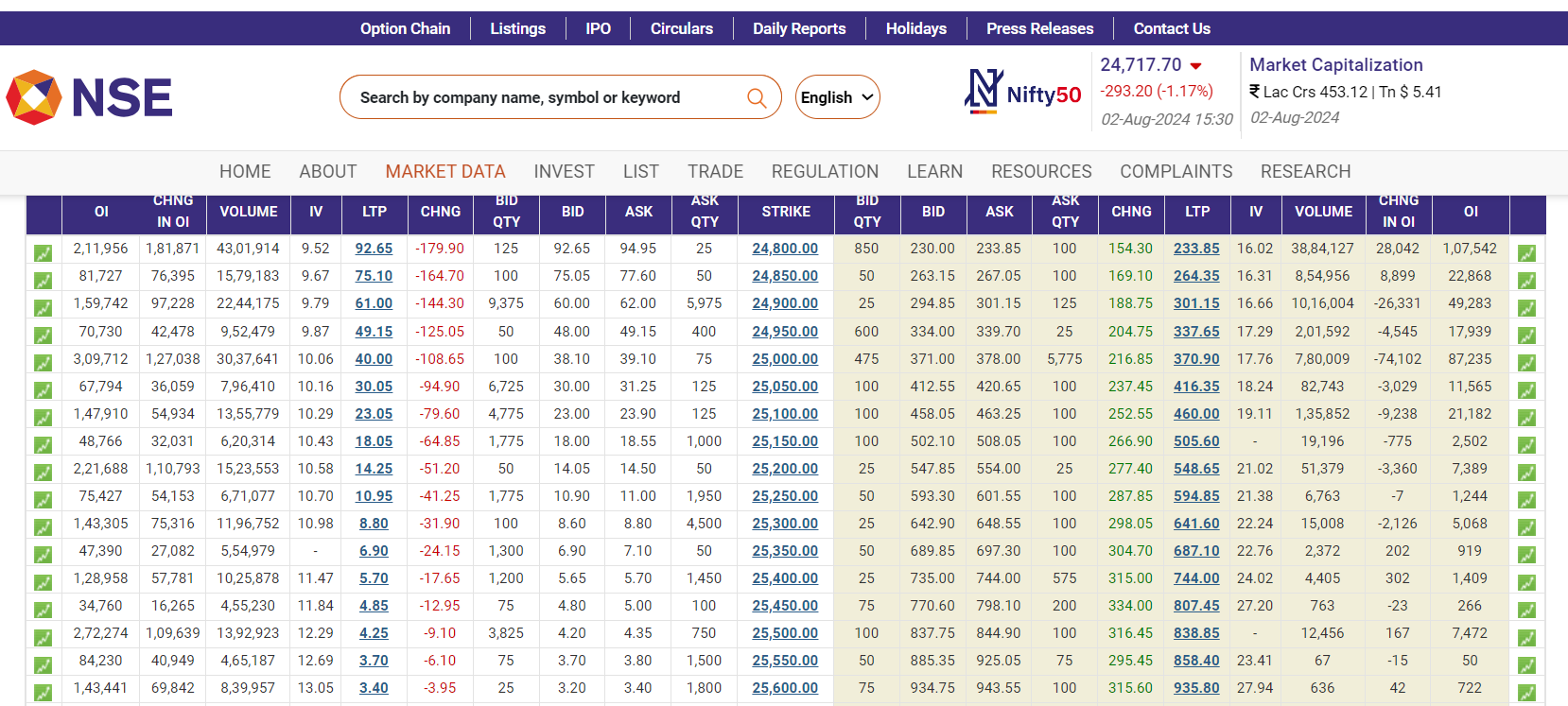 Long Call Option Strategy in Hindi