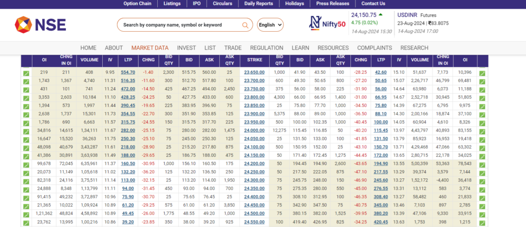 Short Call Option Strategy In Hindi