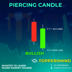 Piercing Candlestick