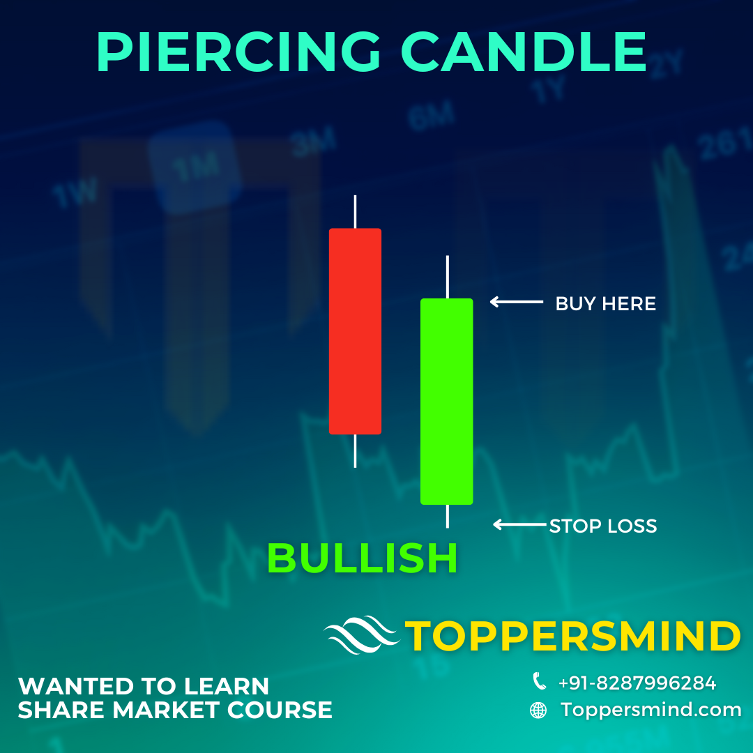 Piercing Candlestick - Toppers Mind Blog