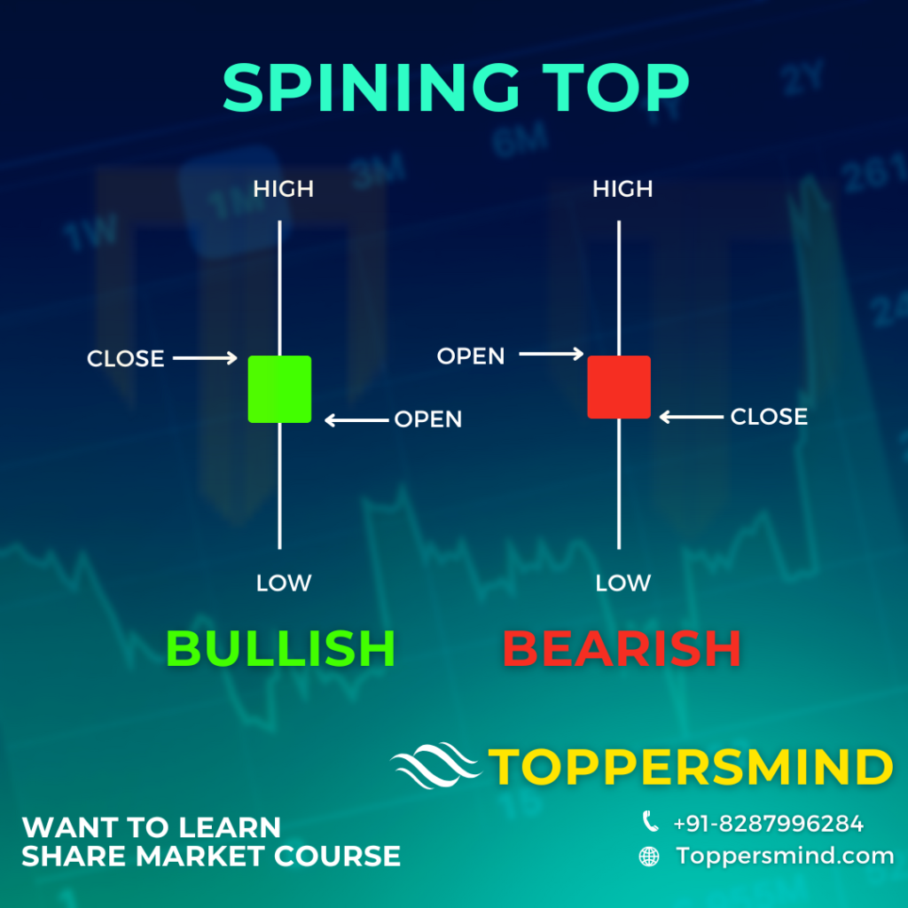 Spinning Top Candlestick