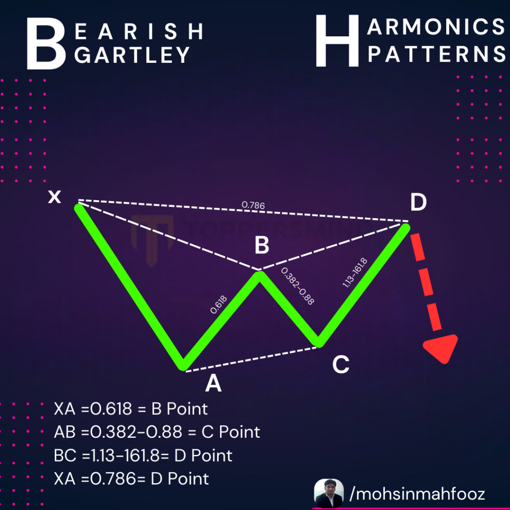 Bearish Gartley Harmonic pattern