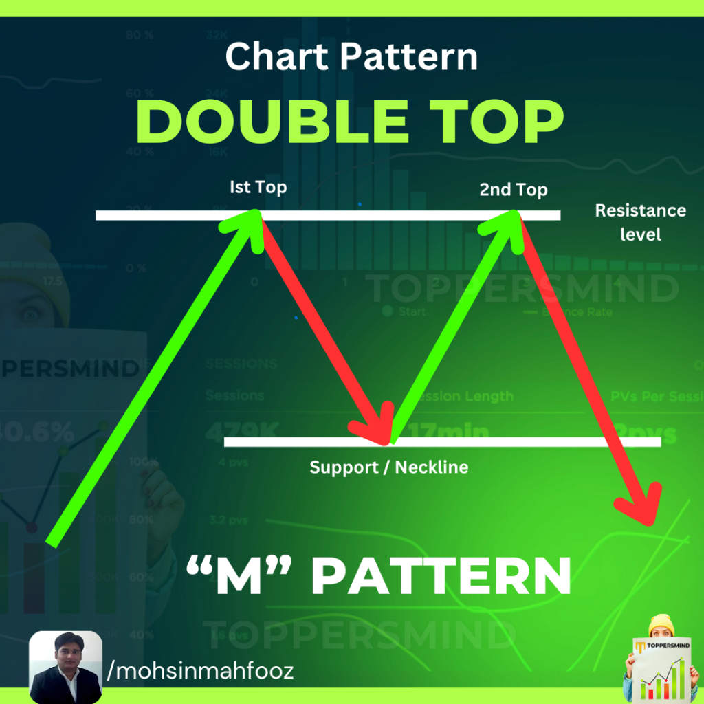 double top chart pattern