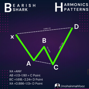 bearish hark harmonic pattern