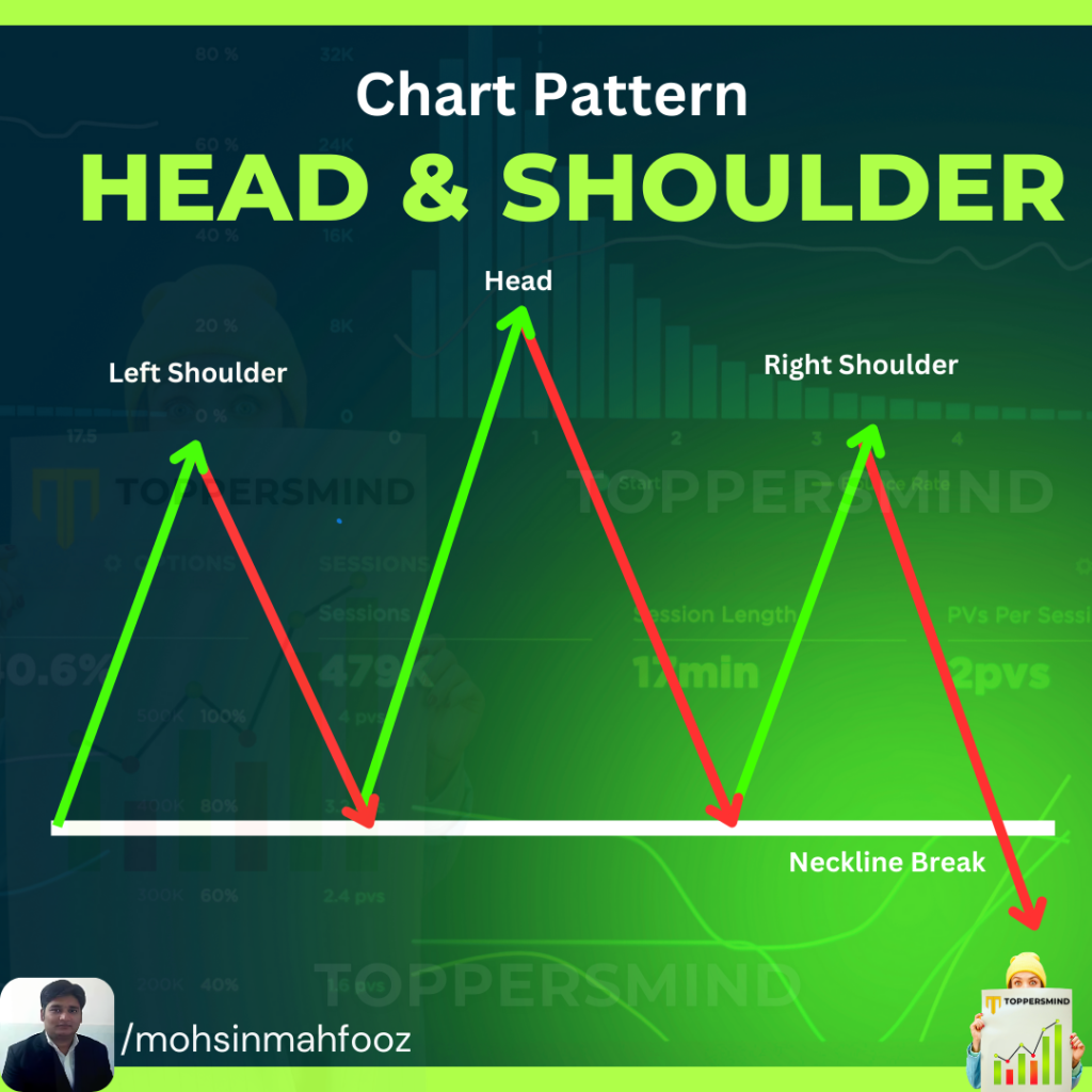 Head and Shoulders Pattern