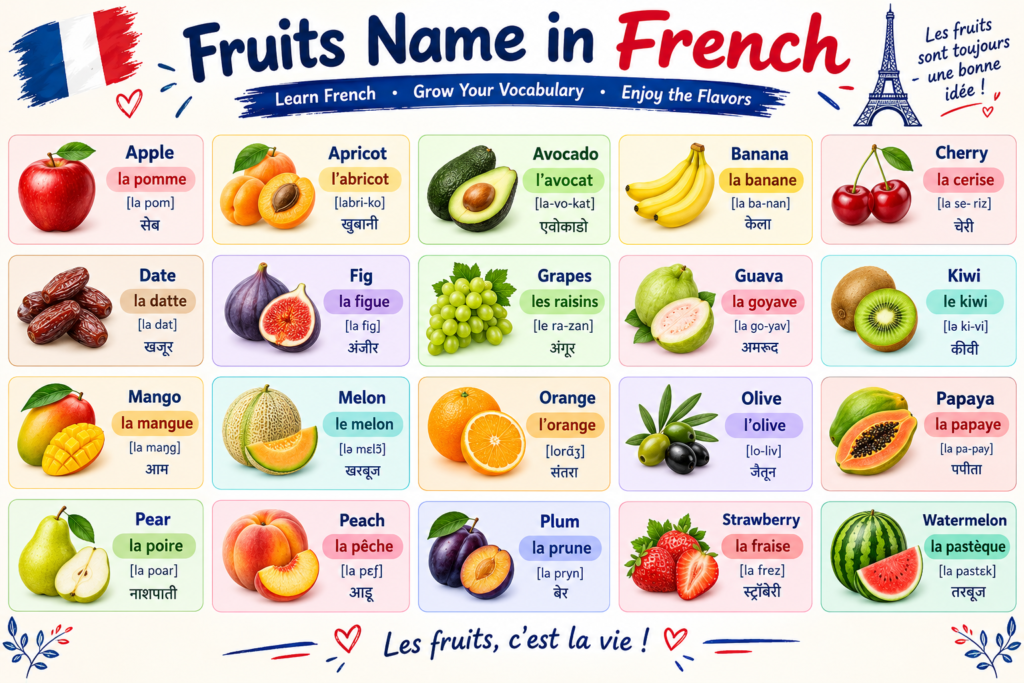 20 Fruits Name in French