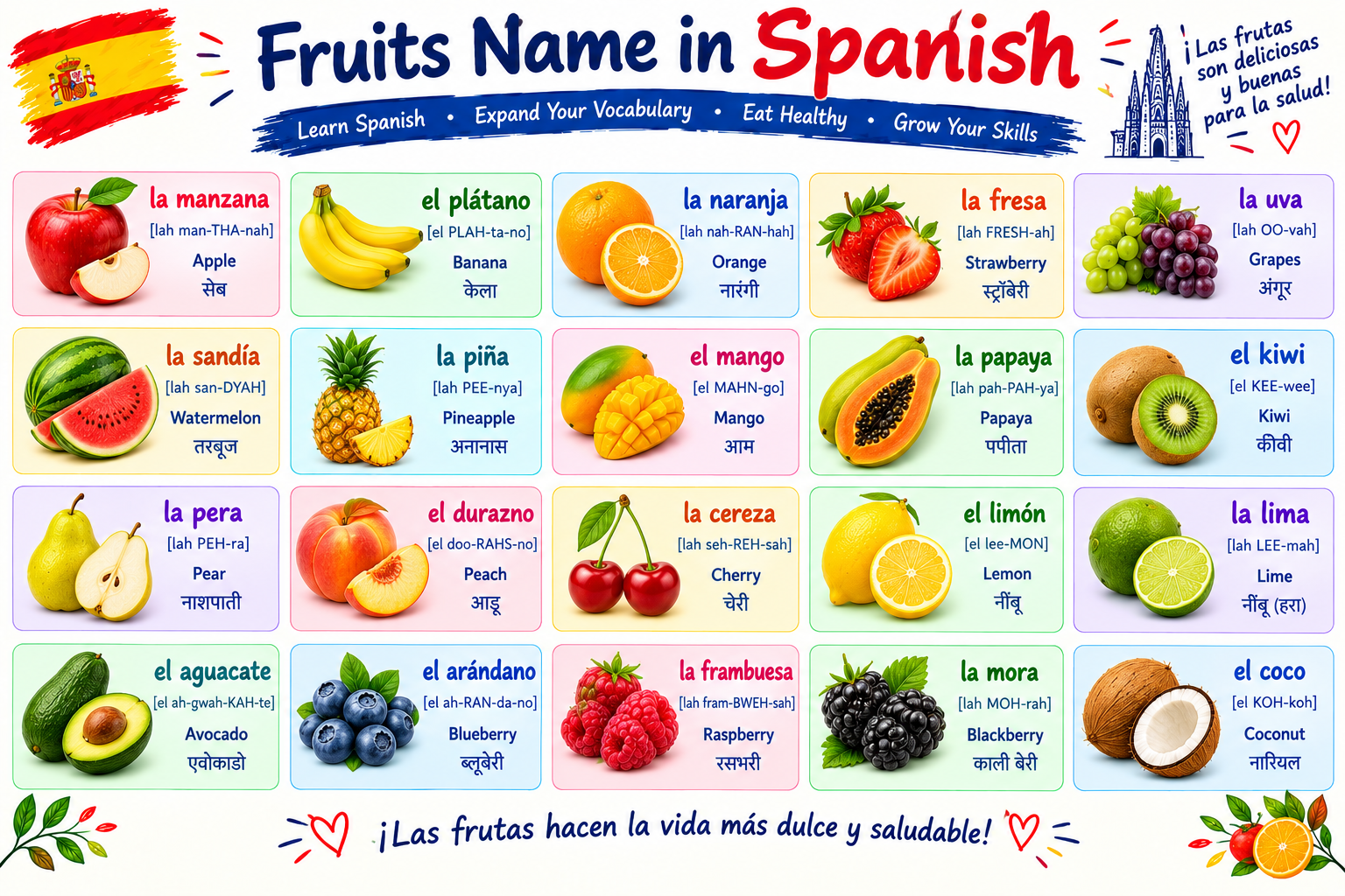 Fruits name in Spanish