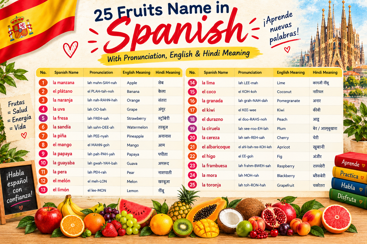 fruits name in spanish