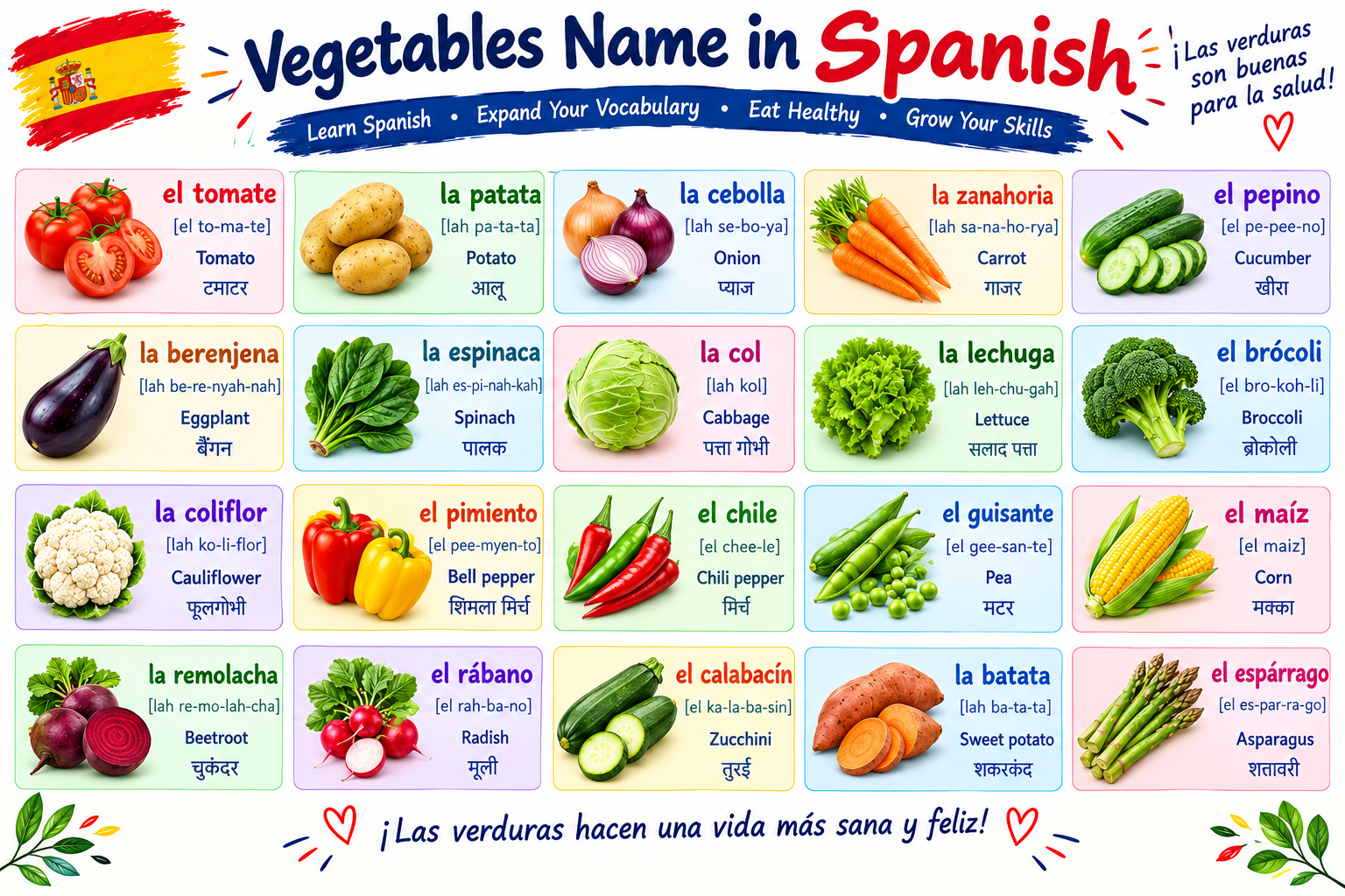 Vegetables in Spanish