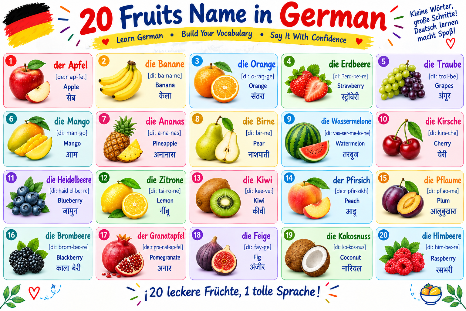 fruits name in german