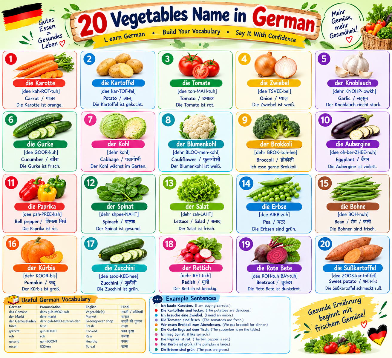 vegetables name in german